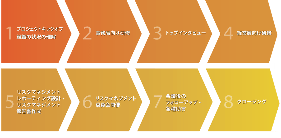 作業ステップ(例)