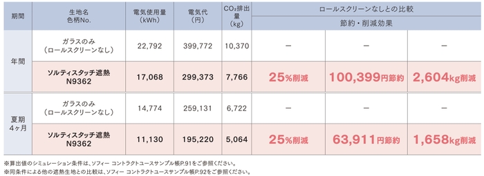 省エネシミュレーション