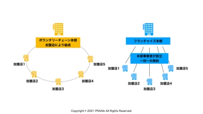 日本初※！顔専門ジム「顔ジム(R)」が ボランタリーチェーンの募集をスタート