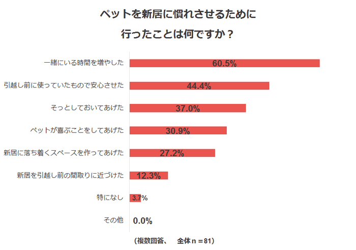 調査結果5