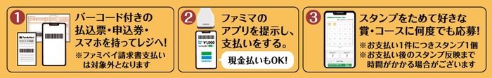 応募手順