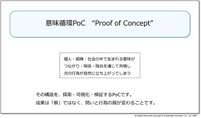 図4　意味循環PoC定義