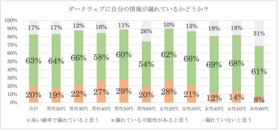 個人情報の不正利用被害対策から金銭補償まで一括サポート 