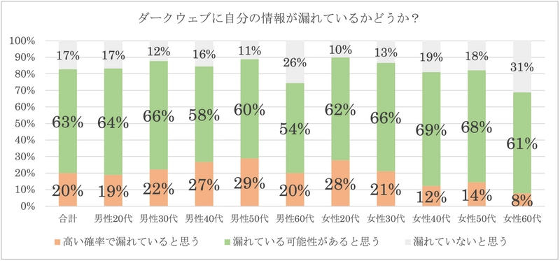 個人情報の不正利用被害対策から金銭補償まで一括サポート 