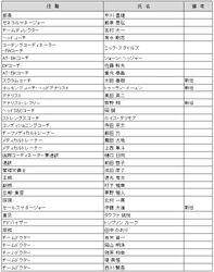 近鉄ライナーズ　2020年度　新体制のお知らせ