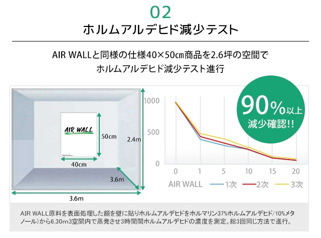 テスト結果(3)
