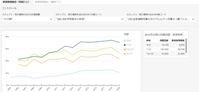 JMDC、150万人の子ども統計ダッシュボード 無償提供開始のお知らせ