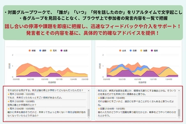 “誰が いつ 何を話したか”がリアルタイムで一目瞭然に！ 教育・研修現場負担を軽減、参加者の主体的学びを促進