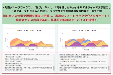 “誰が いつ 何を話したか”がリアルタイムで一目瞭然に！ 教育・研修現場負担を軽減、参加者の主体的学びを促進