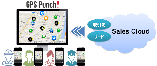 レッドフォックス「GPS Punch!」を新展開 ～Salesforceの顧客に ...