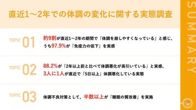 直近1〜2年で8割以上が体調不良の「頻度」と「日数」が 増えていると実感　「免疫力」が要因か 