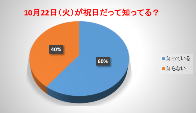 祝日認知度アンケート結果