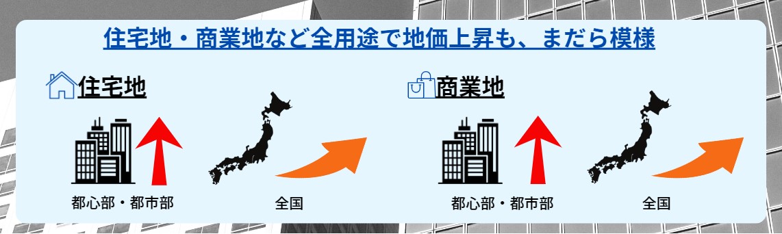 １億円超の分譲マンション増加基調で足元強し
