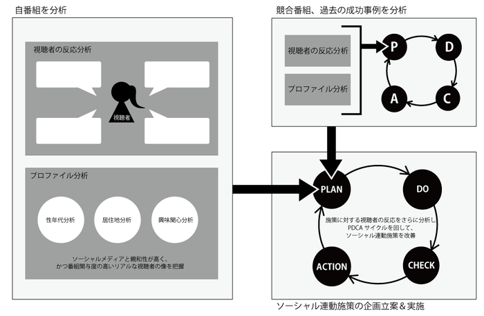 新サービス概要図