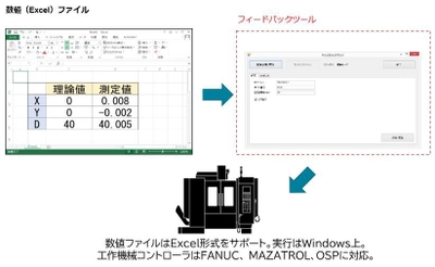 ＜新製品＞ありそうでなかった！ 機上計測サポートソフトウエア・シリーズを新開発　 第一弾として「フィードバックツール」を販売開始