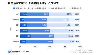 アンケート結果(4)