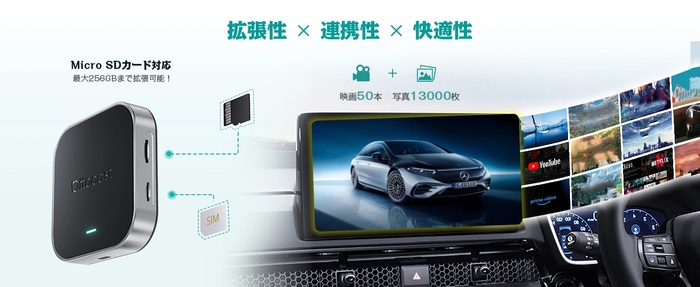 SIM+TFカード対応で、AI BOXの可能性がさらに広がる