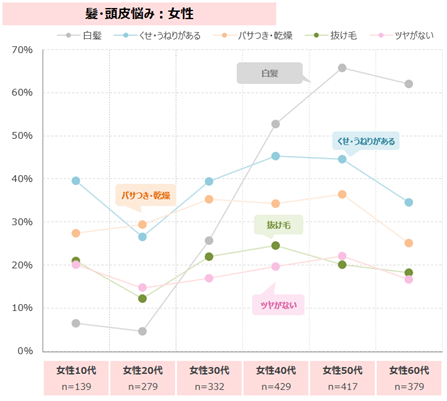 図表4-2