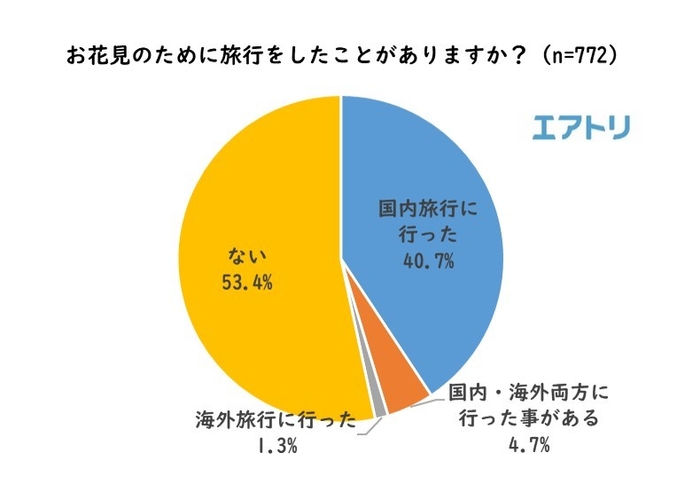 プレスリリース