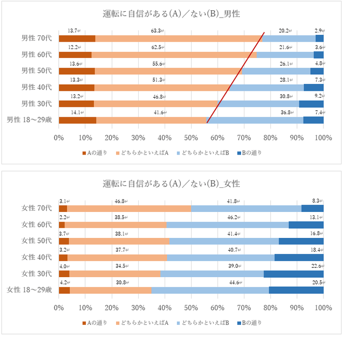 図表6