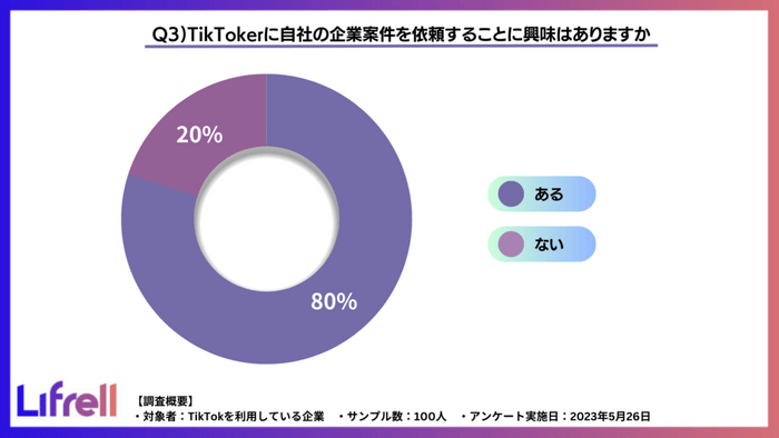 質問3