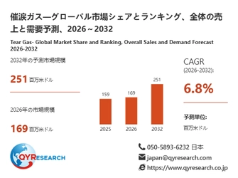 催涙ガスの世界産業レポート2026：市場シェア、競争状況、成長率6.8%分析