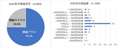 ＜株式投資　2023年の展望調査＞