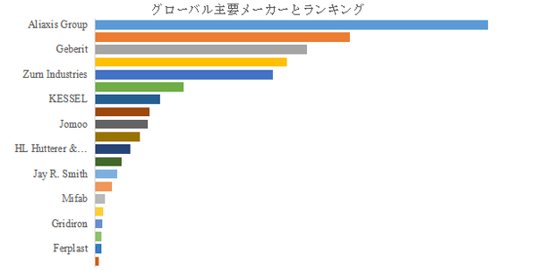 上記の図表／データは、YHResearchの最新レポート「グローバルバルコニー排水口のトップ会社の市場シェアおよびランキング 2025」