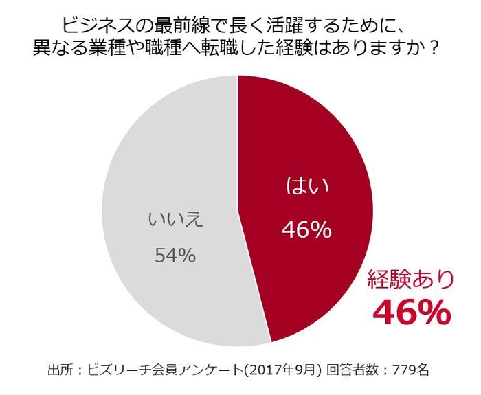 グラフ３