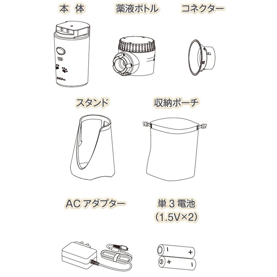 製品構成