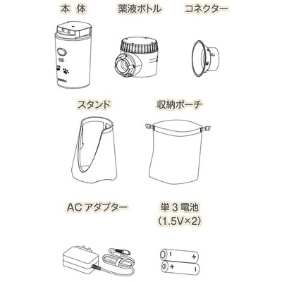 製品構成