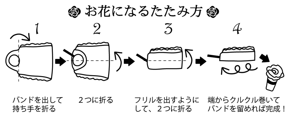 Frilly 使い方