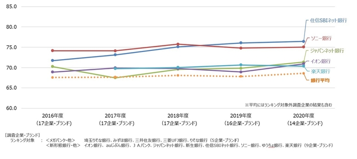銀行経年比較