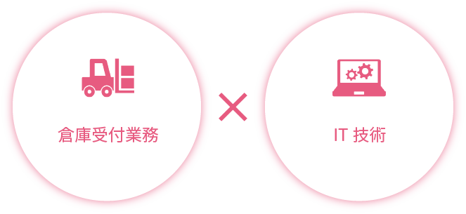 ITソリューションで倉庫受付業務を改善！