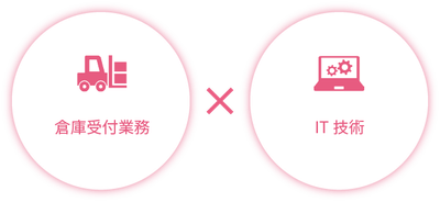 ITソリューションで倉庫受付業務を改善！