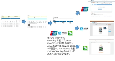 ＜インバウンド向け決済サービス＞　 日本初　中国三大決済が利用可能なメールリンク決済　 訪日前後の中国人に対し遠隔で簡単に請求が可能　 病院など電子決済を持たない施設に向け6月30日(金)サービス開始