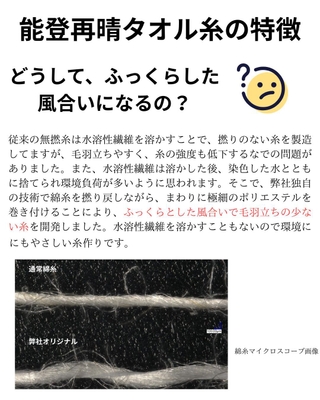 タオルの糸の特徴