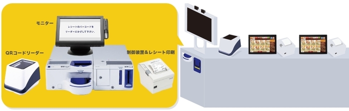 e-menu Ticket_基本構成