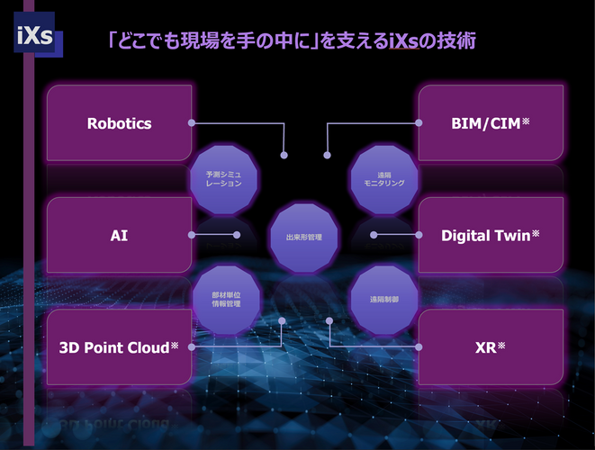 イクシスがインフラ業界に3D連動ソリューションを提供するビジョン