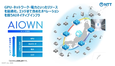 AI活用の進展に合わせたリソース最適化・オペレーションを実現する AIネイティブインフラ「AIOWN」の展開