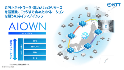 AIOWN