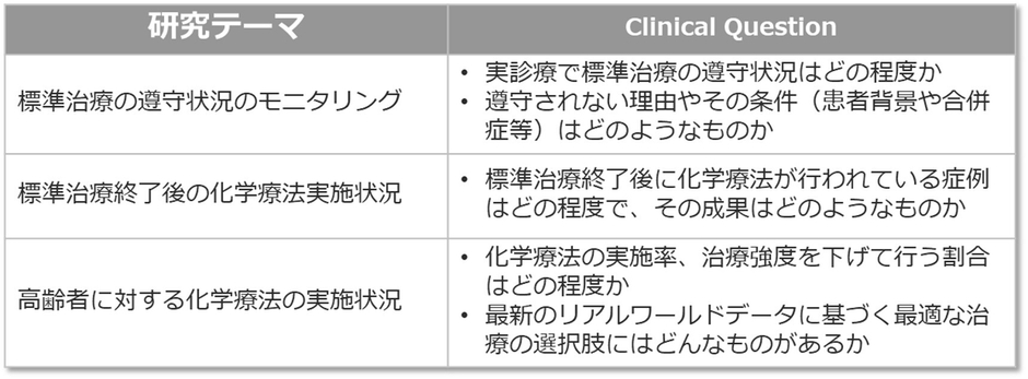 図表2. 具体的検討テーマの例