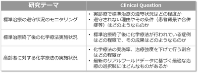 図表2. 具体的検討テーマの例