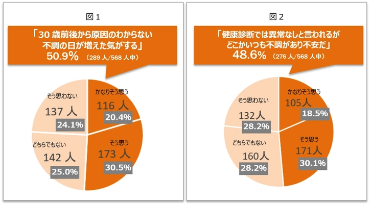 「働き方改革」とは言っても、 生産性が上がらない…原因は『脳腸疲労』！？ 産業医が伝授する快眠・リラックス・楽しく発散の極意