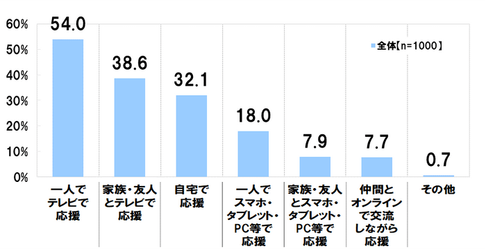 グラフ4