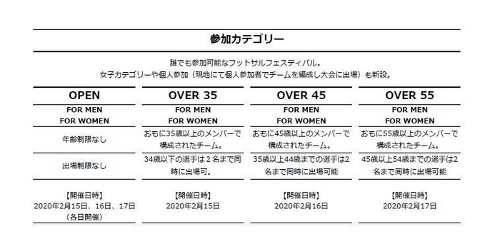 参加カテゴリー