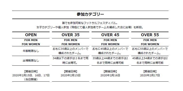 参加カテゴリー