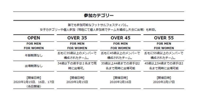 参加カテゴリー