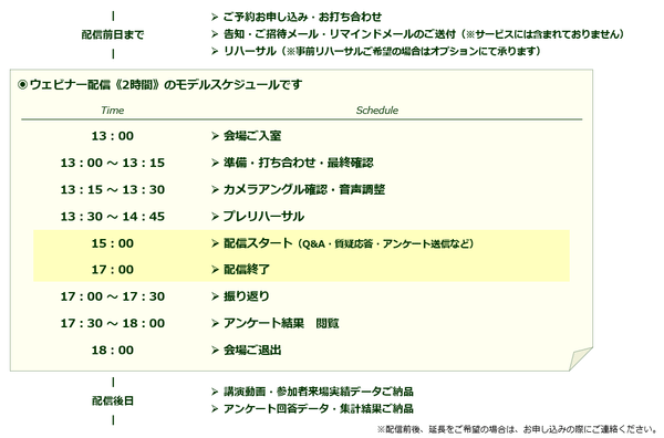 配信モデルスケジュール