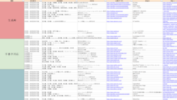 AI-OCRカオスマップ2024　AI提供企業リスト（Excel）